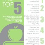Top 5 Actions Schools Can Take Actions to Help Prevent and Reduce Youth Alcohol, Tobacco and Other Drug Use, Info Graphic