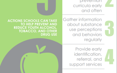 Top 5 Actions Schools Can Take Actions to Help Prevent and Reduce Youth Alcohol, Tobacco and Other Drug Use