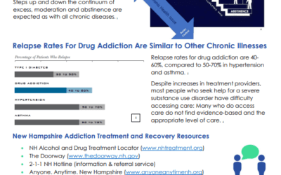 Compassionate Care For Opioid Use Disorders