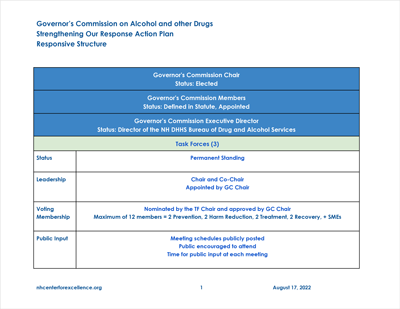GC Organizational Structure - August 2022
