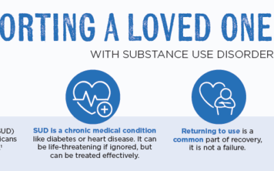 Supporting a Loved One with SUD